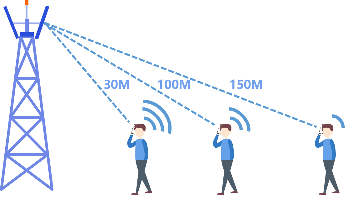 De quoi dépend la force du signal du téléphone mobile ?