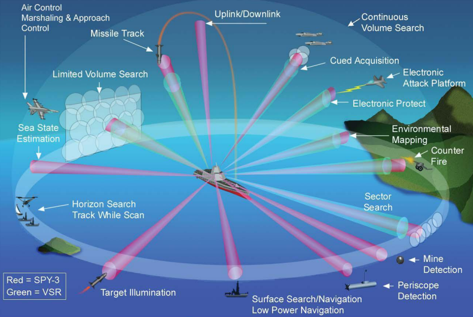 Problème d'optimisation de la forme d'onde dans le système de communication radar