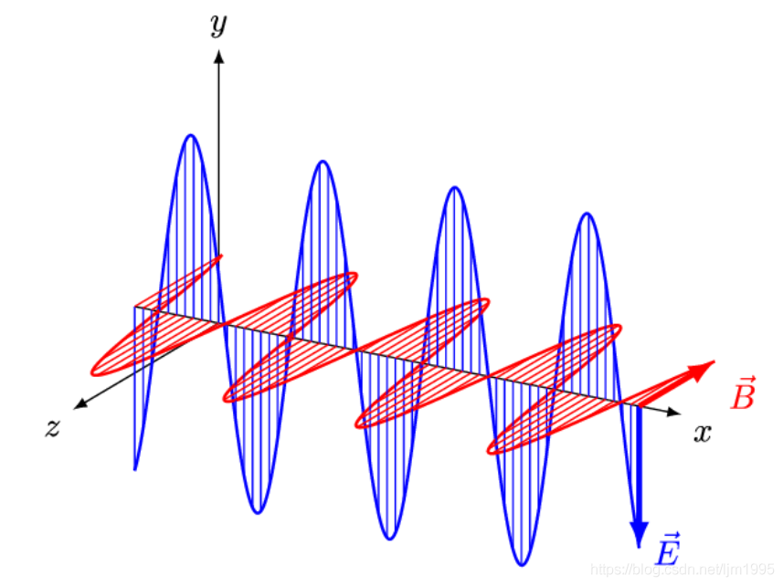 Théorie de base de la radiofréquence (RF)